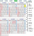 旧暦 2021 年 六曜・月齢・旧暦カレンダー (２０２１)令和３年01月(睦月)